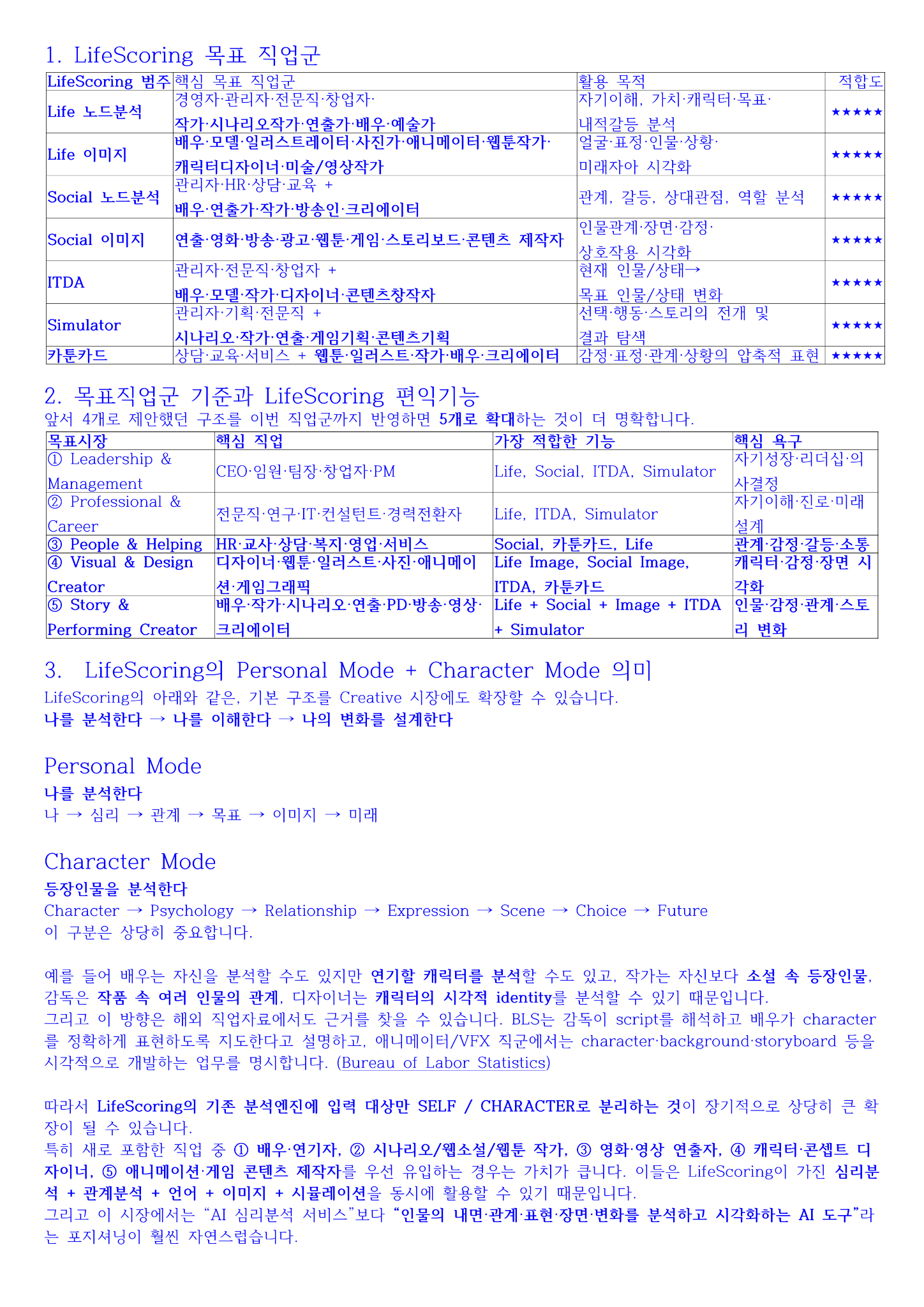 LifeScoring 목표 직업군과 주요 활용 기능 안내